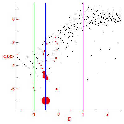 Peres lattice <J3>
